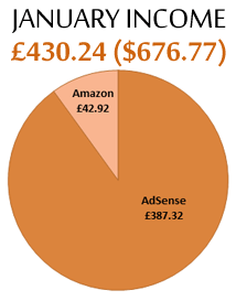 January Income Pie Chart